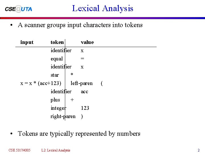 Lexical Analysis • A scanner groups input characters into tokens input token value identifier