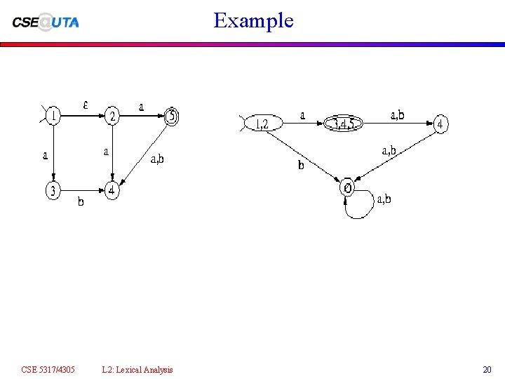 Example CSE 5317/4305 L 2: Lexical Analysis 20 
