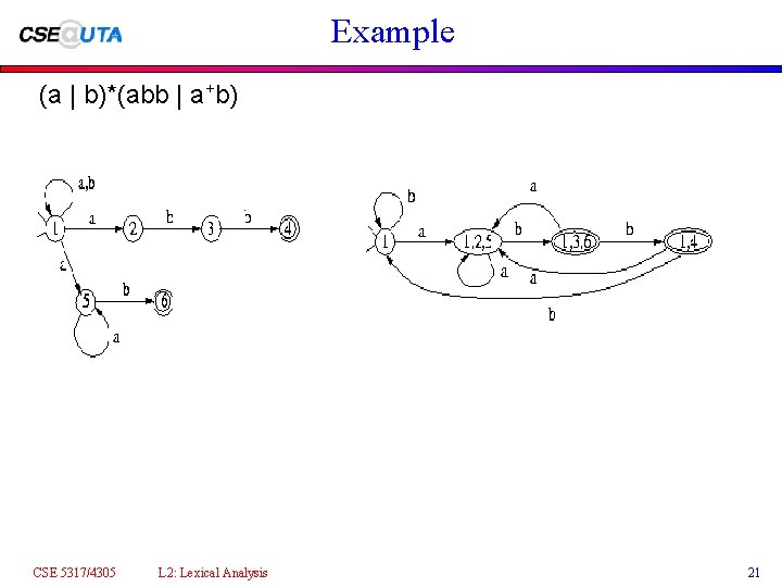 Example (a | b)*(abb | a+b) CSE 5317/4305 L 2: Lexical Analysis 21 