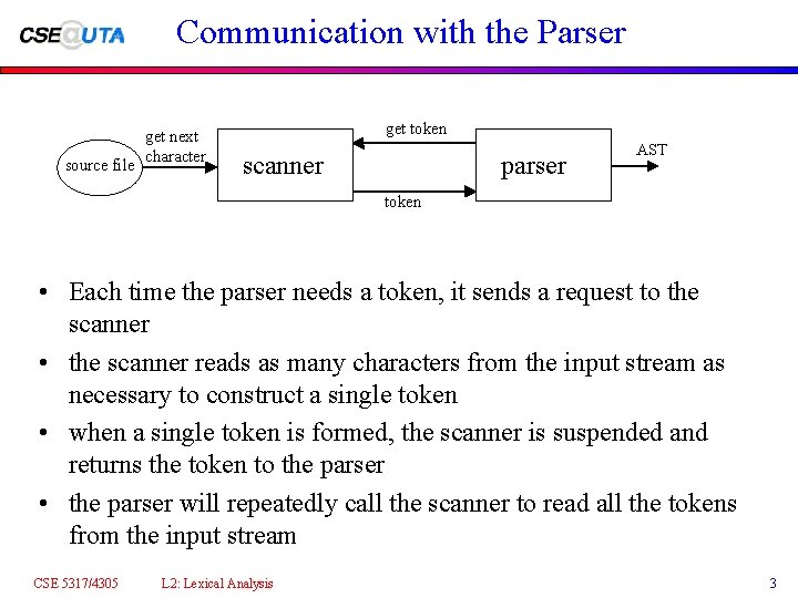 Communication with the Parser source file get next character get token scanner parser AST