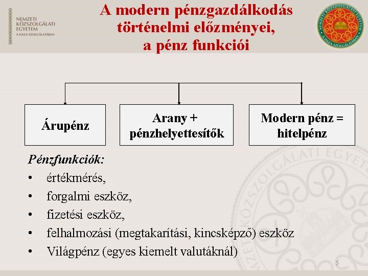 A modern pénzgazdálkodás történelmi előzményei, a pénz funkciói Árupénz Arany + pénzhelyettesítők Modern pénz