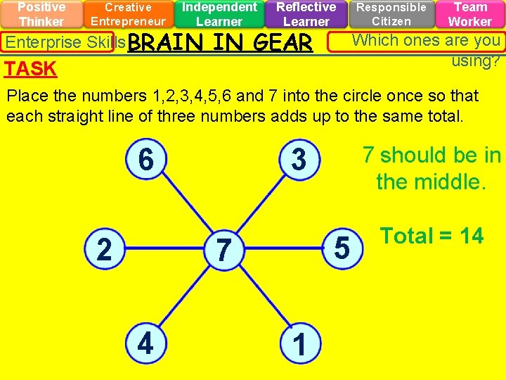 Positive Thinker Creative Entrepreneur Independent Learner Enterprise Skills BRAIN Reflective Learner IN GEAR Responsible