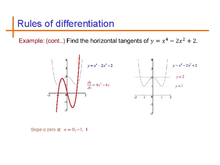 Rules of differentiation Slope is zero at: 