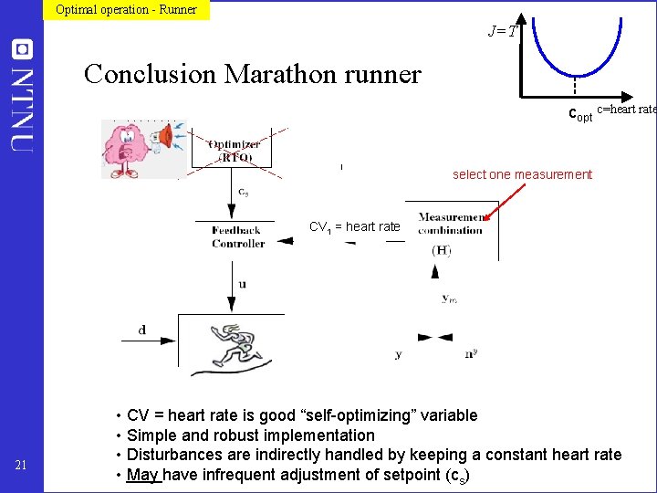 Optimal operation - Runner J=T Conclusion Marathon runner copt c=heart rate select one measurement