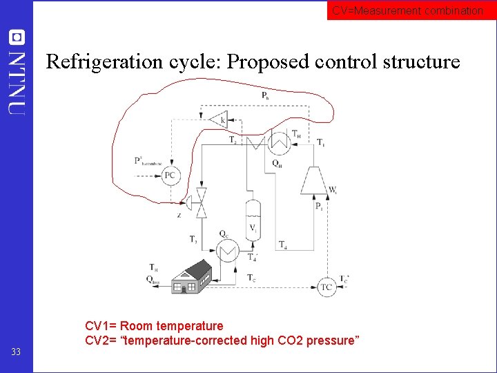 CV=Measurement combination Refrigeration cycle: Proposed control structure 33 CV 1= Room temperature CV 2=