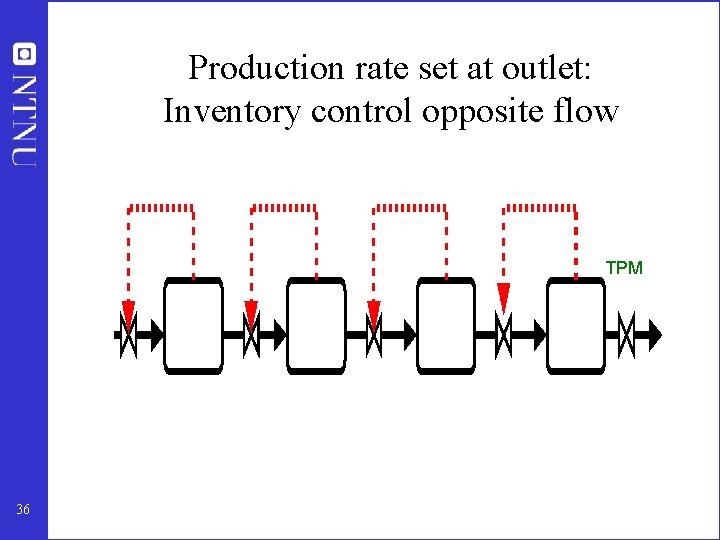 Production rate set at outlet: Inventory control opposite flow TPM 36 