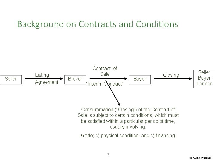 Background on Contracts and Conditions Seller Listing Agreement Broker Contract of Sale “Interim Contract”