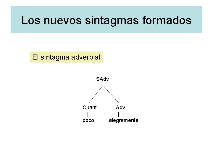 Los nuevos sintagmas formados El sintagma adverbial SAdv Cuant | poco Adv | alegremente
