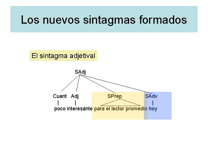 Los nuevos sintagmas formados El sintagma adjetival SAdj Cuant Adj SPrep SAdv | |