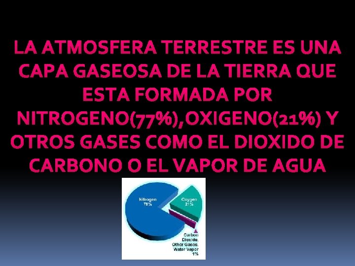 LA ATMOSFERA TERRESTRE ES UNA CAPA GASEOSA DE LA TIERRA QUE ESTA FORMADA POR