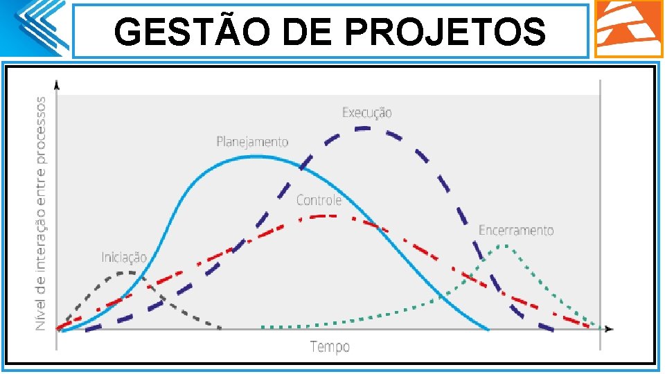 GESTÃO DE PROJETOS. 