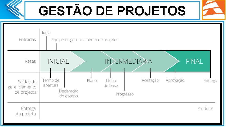 GESTÃO DE PROJETOS. 