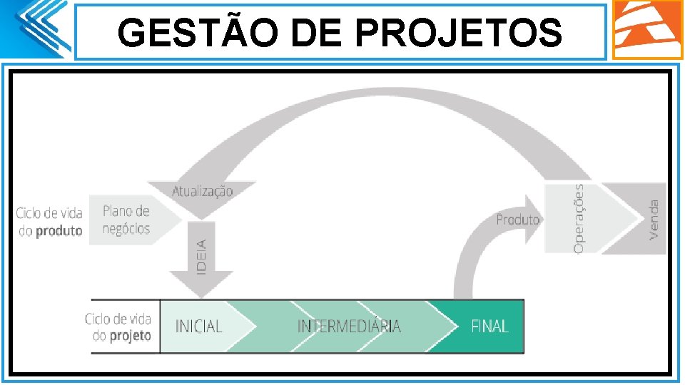 GESTÃO DE PROJETOS. 