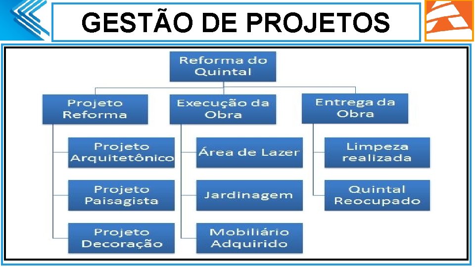 GESTÃO DE PROJETOS Ø. . 