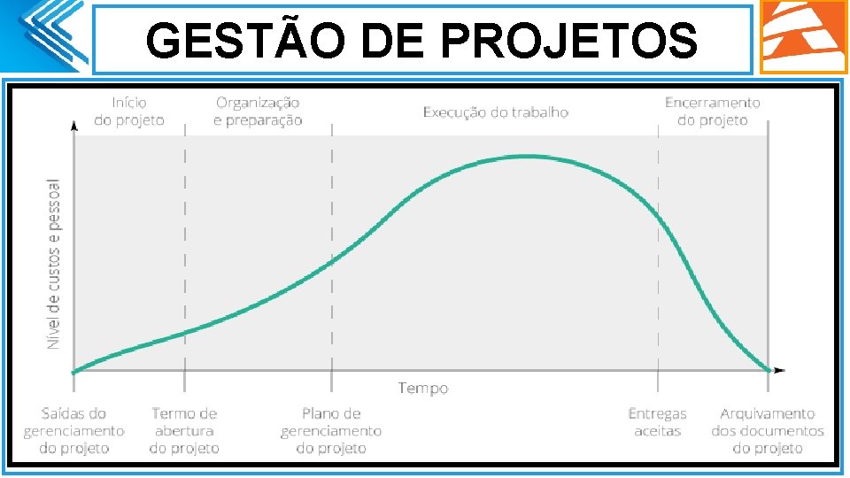 GESTÃO DE PROJETOS. 