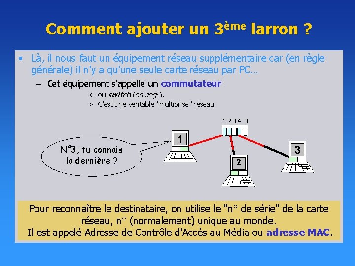 Comment ajouter un 3ème larron ? • Là, il nous faut un équipement réseau Comment ajouter un 3ème larron ? • Là, il nous faut un équipement réseau