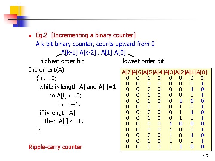 Eg. 2 [Incrementing a binary counter] A k-bit binary counter, counts upward from 0