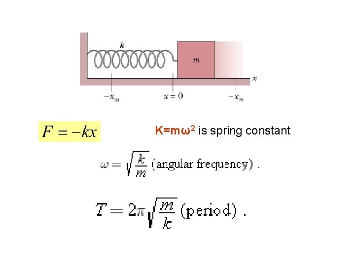  K=mω2 is spring constant 