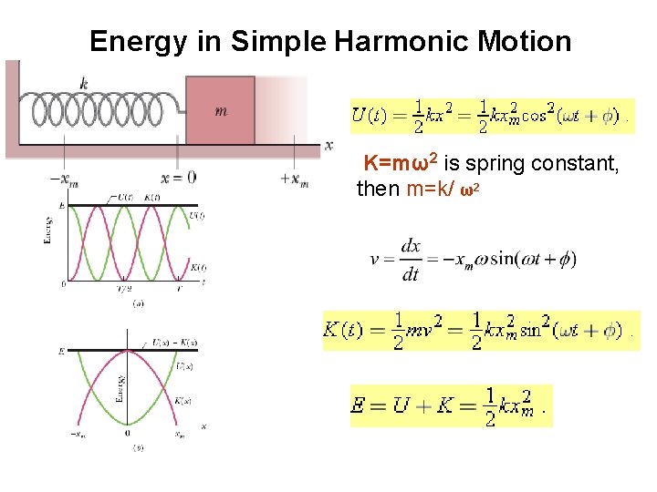 Energy in Simple Harmonic Motion K=mω2 is spring constant, then m=k/ ω2 