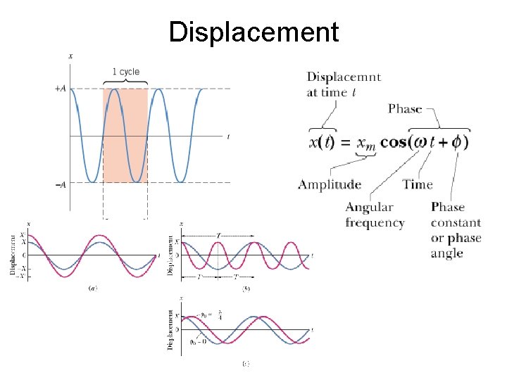 Displacement 