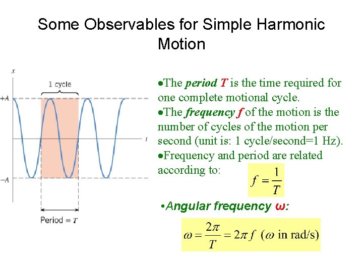 Some Observables for Simple Harmonic Motion The period T is the time required for