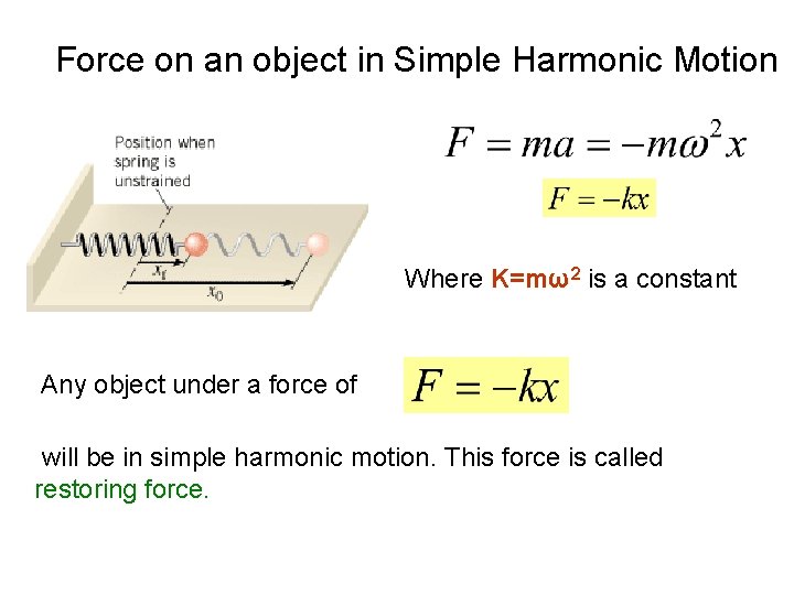 Force on an object in Simple Harmonic Motion Where K=mω2 is a constant Any