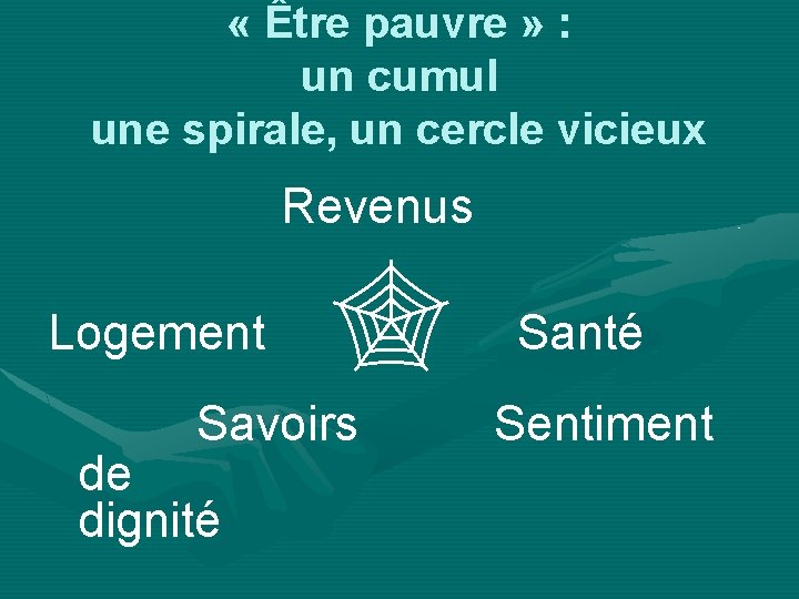  « Être pauvre » : un cumul une spirale, un cercle vicieux Revenus