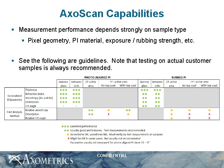 Axo. Scan Capabilities § Measurement performance depends strongly on sample type § Pixel geometry,