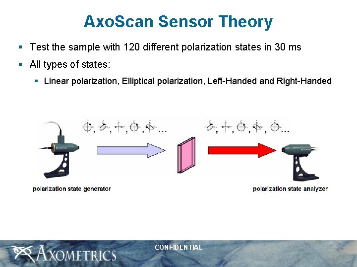 Axo. Scan Sensor Theory § Test the sample with 120 different polarization states in