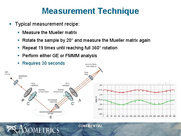 Measurement Technique § Typical measurement recipe: § Measure the Mueller matrix § Rotate the