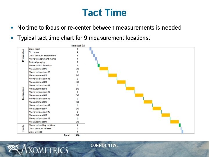 Tact Time § No time to focus or re-center between measurements is needed §