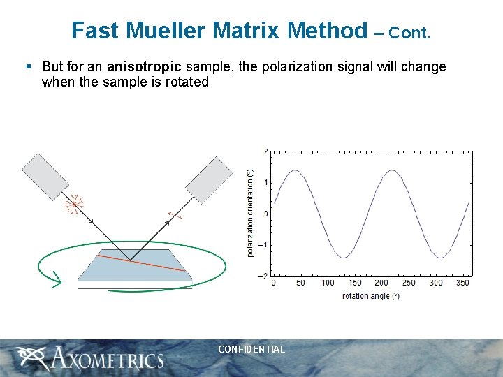 Fast Mueller Matrix Method – Cont. § But for an anisotropic sample, the polarization