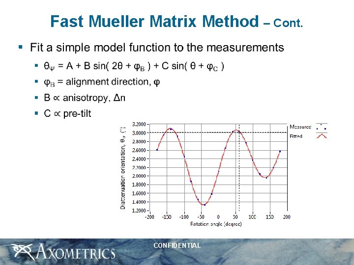 Fast Mueller Matrix Method – Cont. § CONFIDENTIAL 