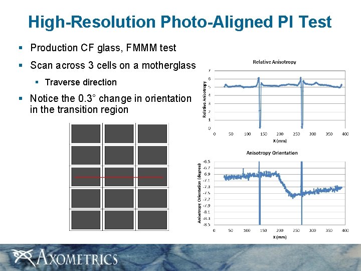 High-Resolution Photo-Aligned PI Test § Production CF glass, FMMM test § Scan across 3