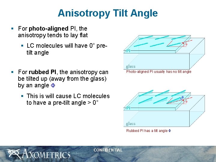 Anisotropy Tilt Angle § For photo-aligned PI, the anisotropy tends to lay flat §