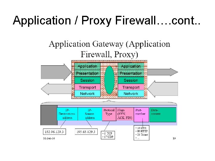 http port 8080 or 80