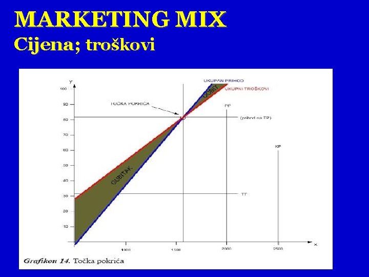 MARKETING MIX Cijena; troškovi 