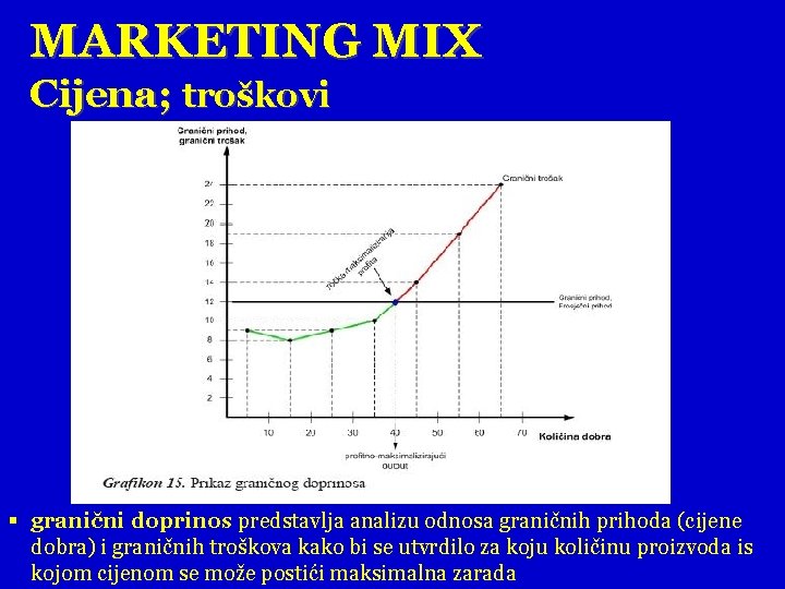 MARKETING MIX Cijena; troškovi § granični doprinos predstavlja analizu odnosa graničnih prihoda (cijene dobra)