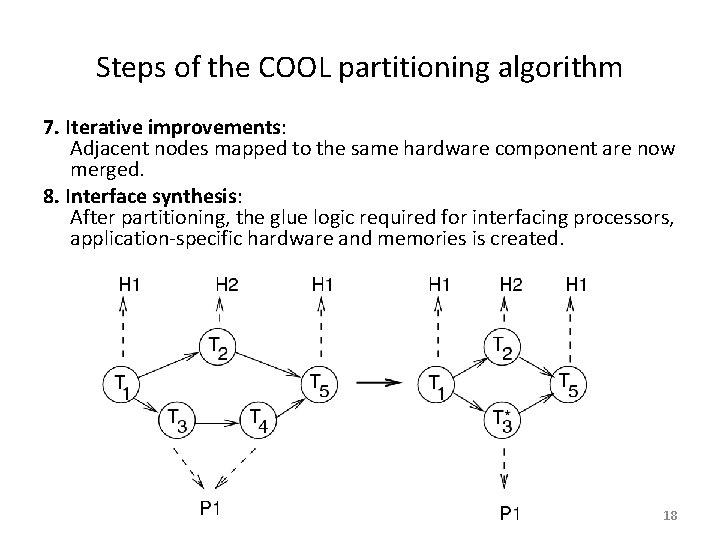 Steps of the COOL partitioning algorithm 7. Iterative improvements: Adjacent nodes mapped to the