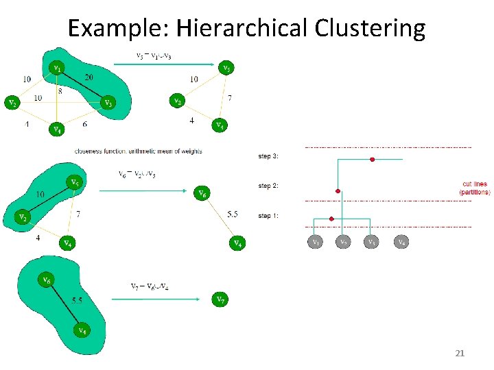 Example: Hierarchical Clustering 21 