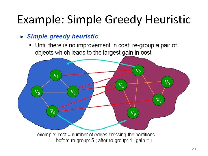 Example: Simple Greedy Heuristic 23 