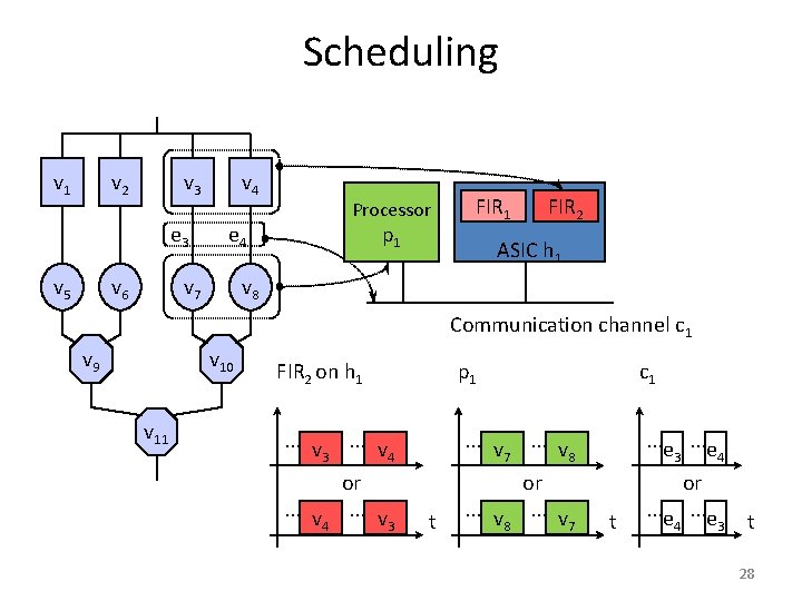 Scheduling v 1 v 2 v 3 e 3 v 5 v 6 v