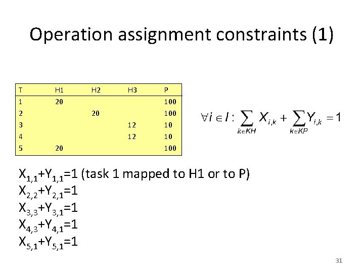 Operation assignment constraints (1) T 1 2 3 4 5 H 1 20 H
