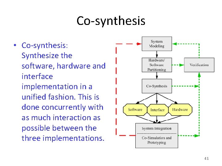Co-synthesis • Co-synthesis: Synthesize the software, hardware and interface implementation in a unified fashion.