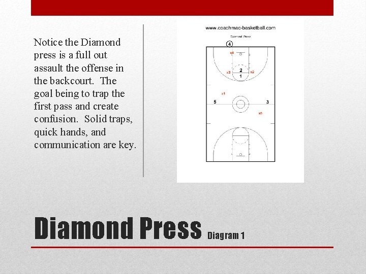 Notice the Diamond press is a full out assault the offense in the backcourt.