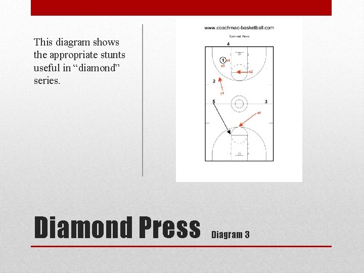 This diagram shows the appropriate stunts useful in “diamond” series. Diamond Press Diagram 3