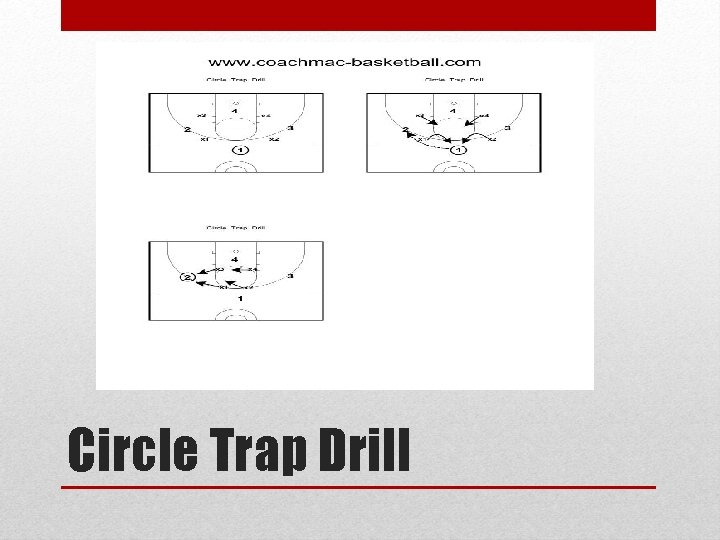 Circle Trap Drill 