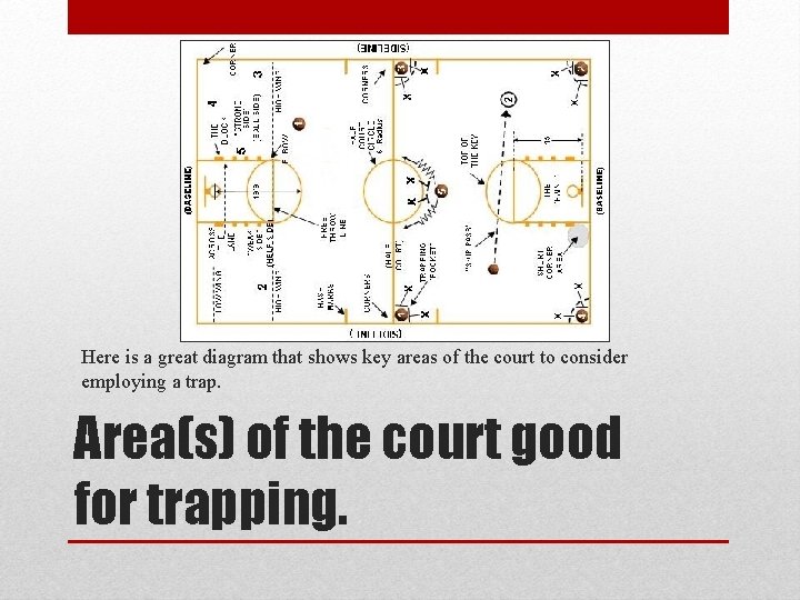 Here is a great diagram that shows key areas of the court to consider