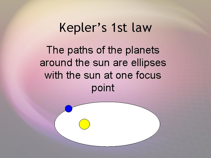 Kepler’s 1 st law The paths of the planets around the sun are ellipses