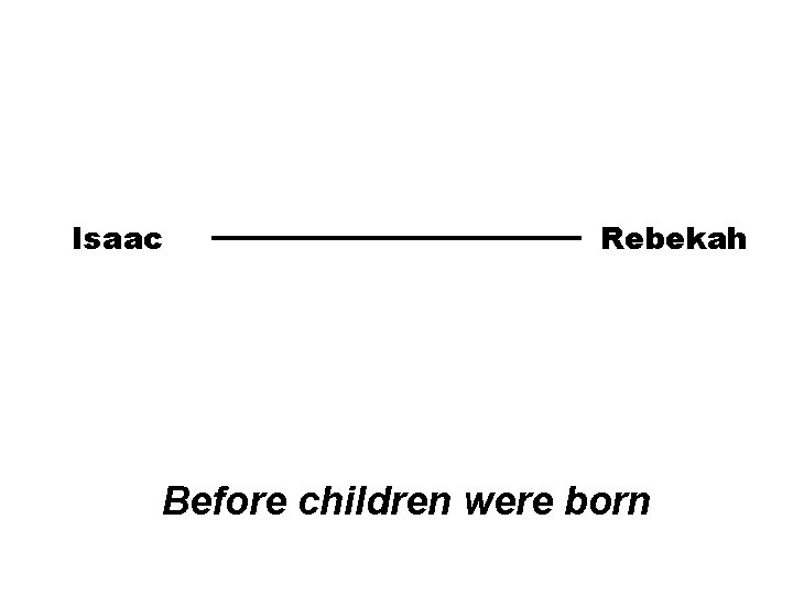 Isaac Rebekah Before children were born 